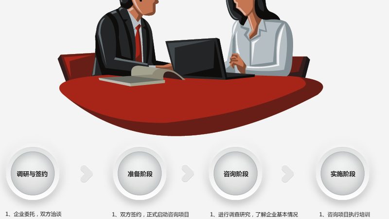 流程优化咨询公司口碑对比